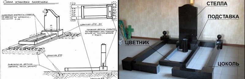 Чертежи памятников на кладбище